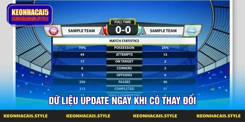 du lieu update ngay khi co thay doi du lieu update ngay khi co thay doi