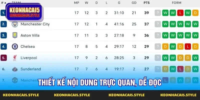 thiet ke noi dung truc quan de doc thiet ke noi dung truc quan de doc